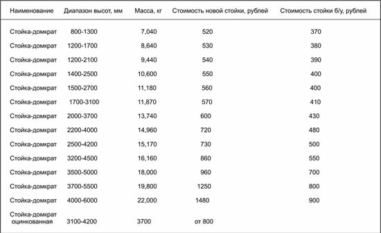 сравнение цен новой и бу стоек sravnenie_cen_novoj_i_bu_ctoek