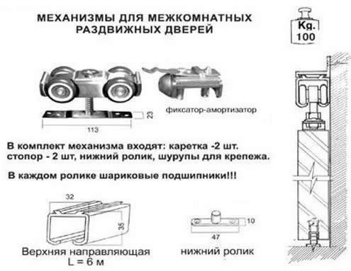 Установка раздвижных дверей самостоятельно