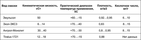 сравнение характеристик марок смазки для опалубки