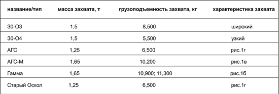 vidy-zahvatov