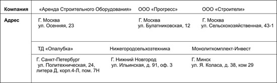 адреса компаний по реализации опалубки адреса компаний по реализации опалубки