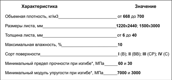 tehnicheskie_pokazateli_vlagostoykoj_fanery