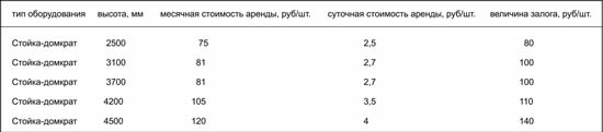 стоимость аренды стоек cena_arendy_teleskopicheskoy_stoyki
