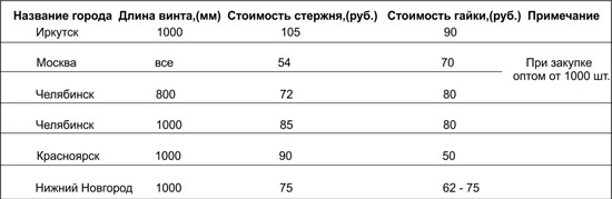таблица сравнения