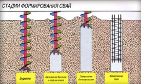 Буроинъекционные сваи Буроинъекционные сваи