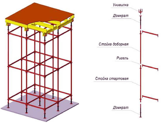 sostavlyaushie-elementy-opalubki-perekrytij