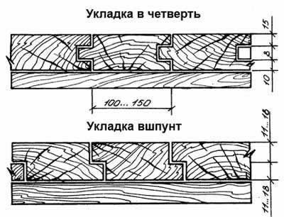 Укладка деревянного пола своими руками