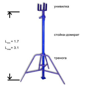Конструкция стойки
