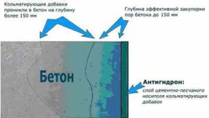 Проникающая гидроизоляция Проникающая гидроизоляция