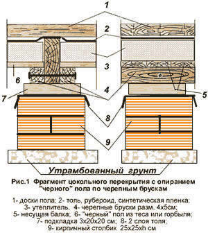 Демонтаж старых межэтажных перекрытий