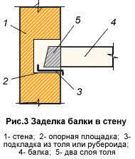 Демонтаж старых межэтажных перекрытий