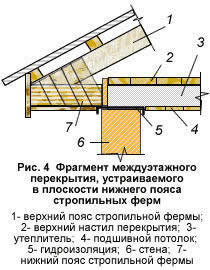 Демонтаж старых межэтажных перекрытий
