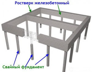 Ростверк Ростверк
