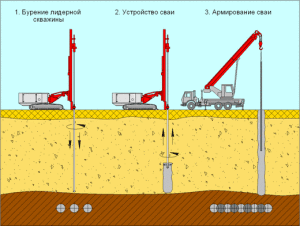 Схема устройства грунтоцементных свай
