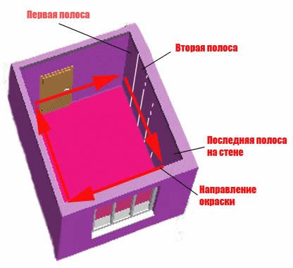 Технология покраски