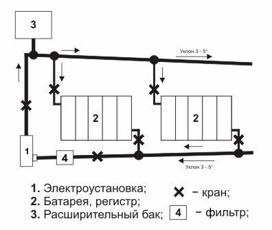 Электродный котел ЭОУ: преимущества и схемы монтажа