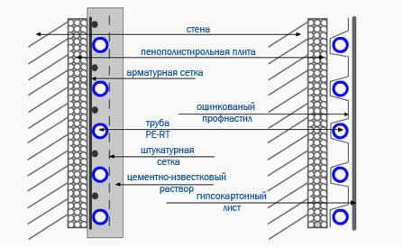 Монтаж системы теплого пола для обогрева стены