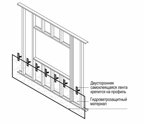 Обшивка стен каркасного дома: технология и монтаж