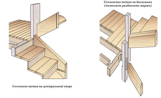 Лестница на деревянных тетивах