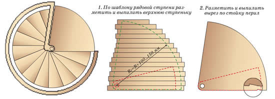 Винтовая лестница: технология изготовления ступеней