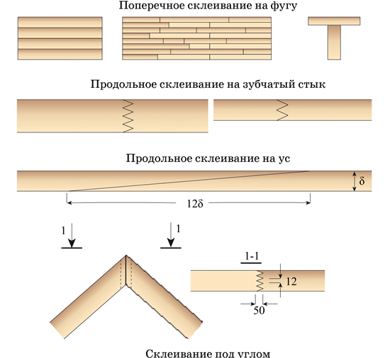 Клеевые соединения дерева