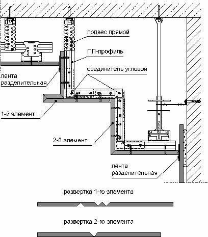 Ломанные формы гипсокартонных листов