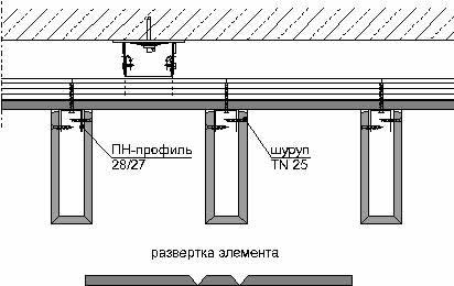 Ломанные формы гипсокартонных листов
