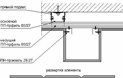 Ломанные формы гипсокартонных листов