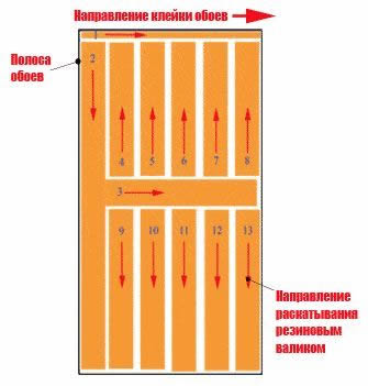 Как лучше клеить обои