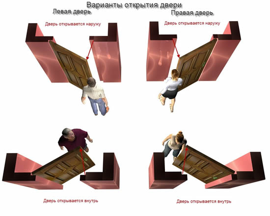 Дверные петли: инструкция по выбору