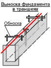 Перенос строительного плана на местность