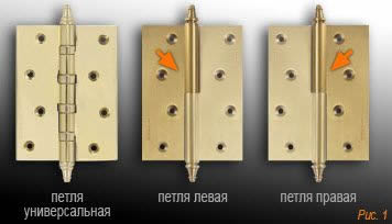 Дверные петли: инструкция по выбору