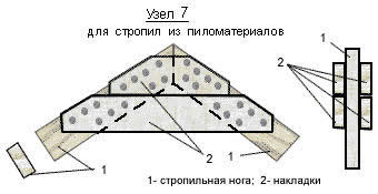 Как сделать стропила из пиломатериалов