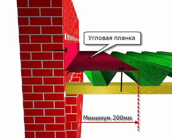 Кровля из профнастила: правила монтажа