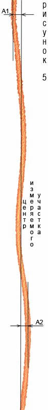 Как проверяют ровность стены лазерным нивелиром