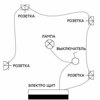 Схема электропроводки в квартире