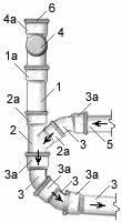 Схемы узлов труб для подключения к канализации