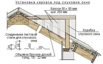 Изготовление и монтаж окна чердака