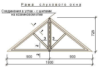 Изготовление и монтаж окна чердака