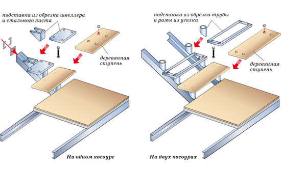 Лестница на стальных косоурах: конструкция и размещение