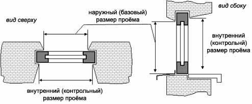 Монтаж деревянных окон: правила