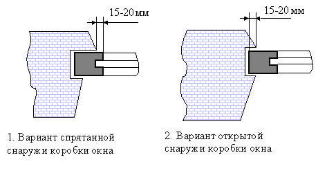 Монтаж деревянных окон: правила