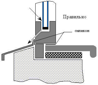 Монтаж деревянных окон: правила