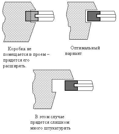 Монтаж деревянных окон: правила