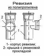 Внутренняя разводка канализации частного дома: правила монтажа