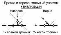 Внутренняя разводка канализации частного дома: правила монтажа