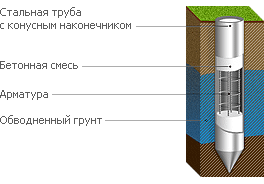 Висячая свая